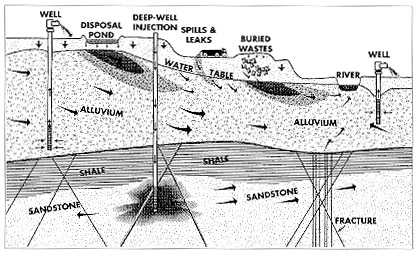 Image result for water subsurface rights